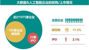2018年海外大數(shù)據(jù)和人工智能產(chǎn)業(yè)全景分析與趨勢預(yù)測 洞見